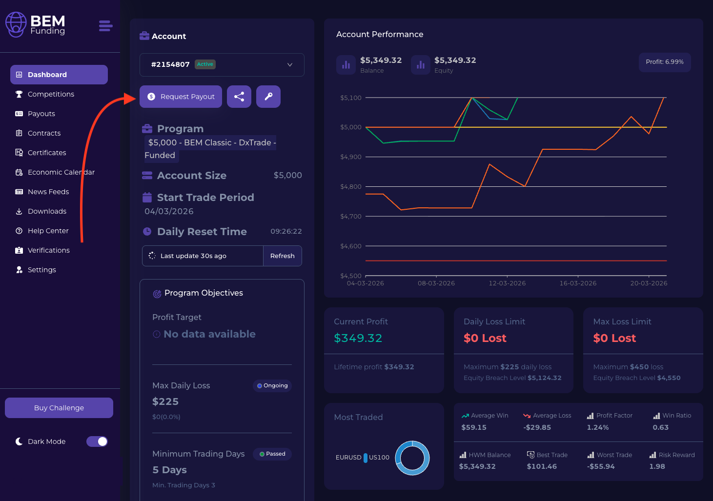 Click this button to begin your reward request.
